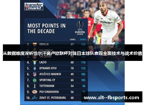从数据维度深析恰尔汗奥卢欧联杯对阵日本球队表现全面技术与战术价值 从数据维度深析恰尔汗奥卢欧联杯对阵日本球队表现全面技术与战术价值