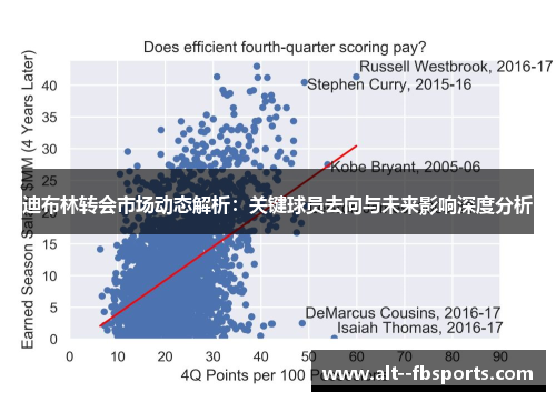 迪布林转会市场动态解析：关键球员去向与未来影响深度分析