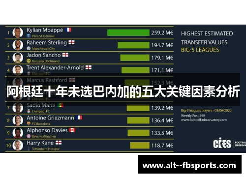阿根廷十年未选巴内加的五大关键因素分析 阿根廷十年未选巴内加的五大关键因素分析