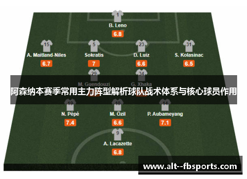 阿森纳本赛季常用主力阵型解析球队战术体系与核心球员作用 阿森纳本赛季常用主力阵型解析球队战术体系与核心球员作用