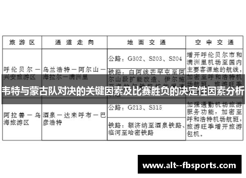 韦特与蒙古队对决的关键因素及比赛胜负的决定性因素分析 韦特与蒙古队对决的关键因素及比赛胜负的决定性因素分析