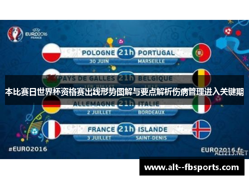 本比赛日世界杯资格赛出线形势图解与要点解析伤病管理进入关键期 本比赛日世界杯资格赛出线形势图解与要点解析伤病管理进入关键期